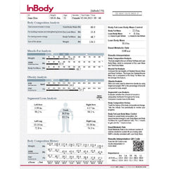 inbody sheets- apollo fitness